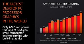 AMD-eigene Benchmarks Core i7-14700K vs Ryzen 5 8600G vs Ryzen 7 8700G